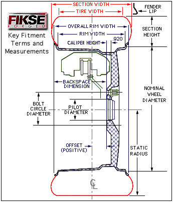 Porsche Wheel Offset Chart