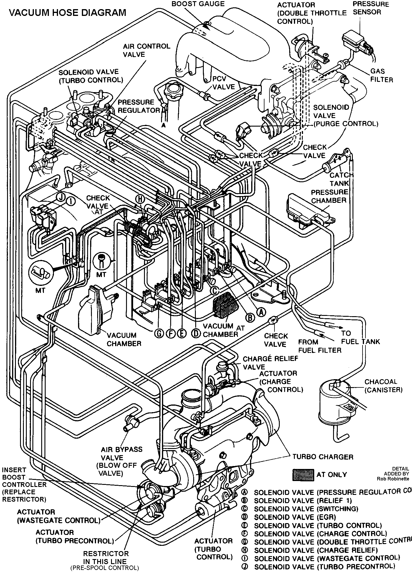 Engine Related Notes mazda b2000 wiring harness diagram 